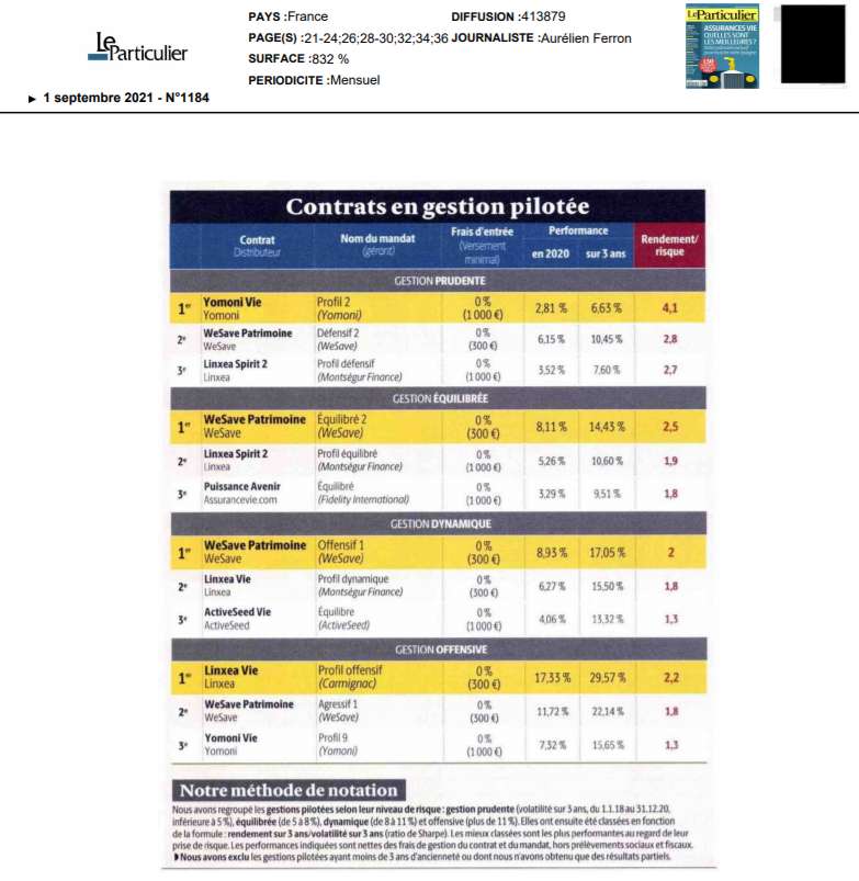 <a href="/WeSave/">wesave.com</a> et votre humble serviteur, Victoire d'OR de l'Assurance-vie, décernée par Le Particulier !

Voila une rentrée comme je les aime, où plusieurs années de travail assidu sont magnifiquement récompensées ! 🥇🍾