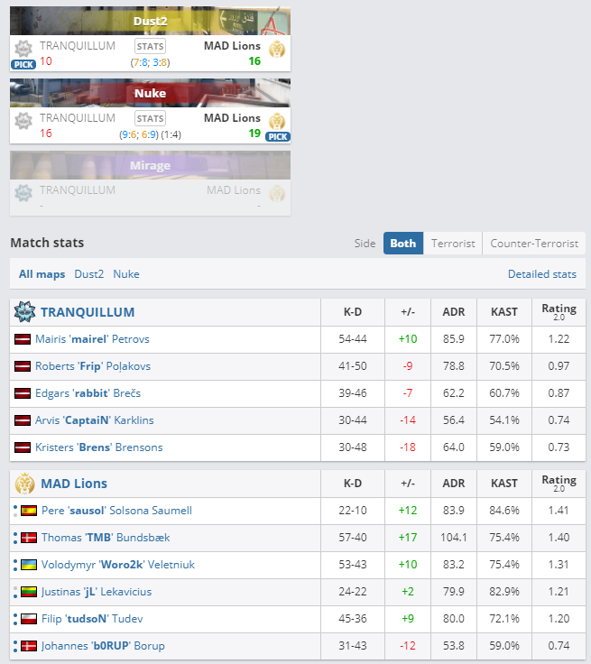 What a close game, Good luck @MADLions_EN in finals!