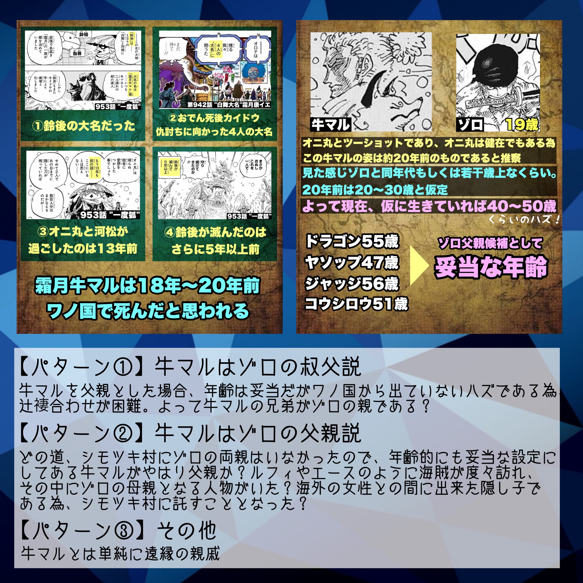 オルカマン 𝐎𝐍𝐄𝐏𝐈𝐄𝐂𝐄 今週のワンピ 霜月牛マルとゾロ 顔の瓜二つ具合 年齢差具合 なんやかんやエピソードに仕組みがあり親子な気がしてきました 鈴後大名牛マル 海外の海賊 もしくは漂流者 と隠し子疑惑 あると思います