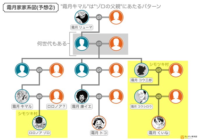 霜月牛マルのtwitterイラスト検索結果 霜月牛マルのtwitterイラスト検索結果