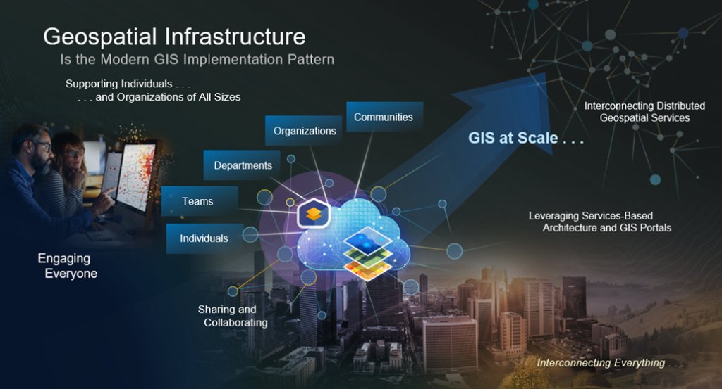 DevinHerd's tweet photo. GIS is transforming engineering and environmental firms through improved workflows, better collaboration, and strategic partnerships to build smart communities and assets for the future. https://t.co/0JweyCe8PM #AEC #3D #sensors https://t.co/kLFzKuoUX1