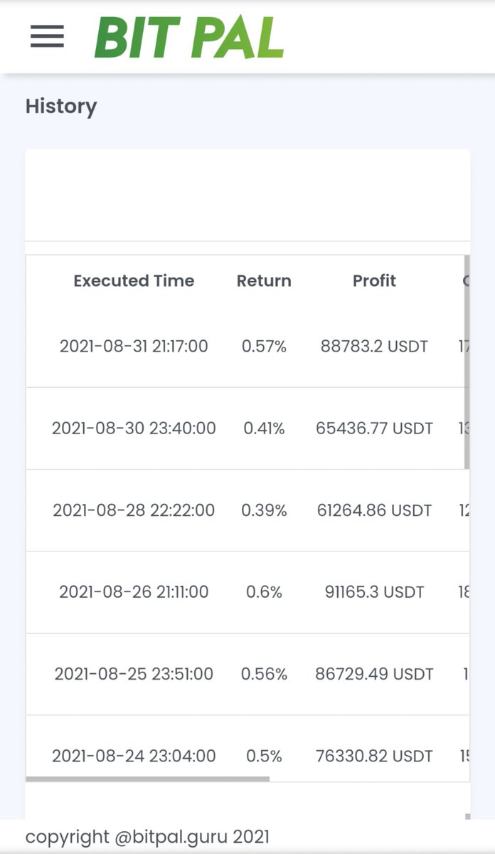 KikyuSan's tweet photo. #BITPAL
本日は0.57%の利益。
先月の統計は後で出しますが8月も10%以上の利益は確実に出してくれてます。

ビットパルを始めて5ヶ月になりますが、改めて今まで一度も損失を出さずに続けているのは凄いことだと感じています。
これからも応援してます！

#BTC
#自動売買
#資産運用
#副業 https://t.co/vp8aQiasMo