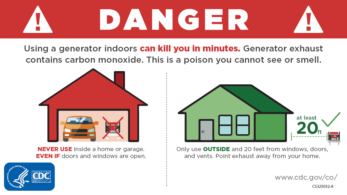 CDCEnvironment's tweet image. Carbon monoxide produced by your portable generator can be deadly. Keep your generator at least 20 feet away from any door, window, or vent, and use a battery-powered CO detector. bit.ly/2ESVX5P #NPM #COpoisoning #Ida