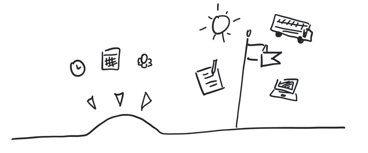 Making_TheCase's tweet photo. Startup of School Newsletter: Bump and Opportunity - https://t.co/INbNqv2koT https://t.co/S1j9tuQK6j
