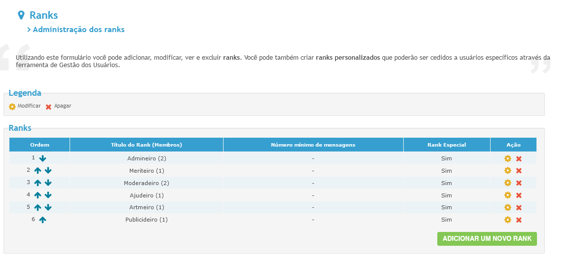 Uma nova melhoria na administração dos ranks está disponível no painel administativo dos fóruns gratuitos #Forumeiros!!! Se vai criar (realmente) muitos ranks agora pode ordenar por preferência 😉