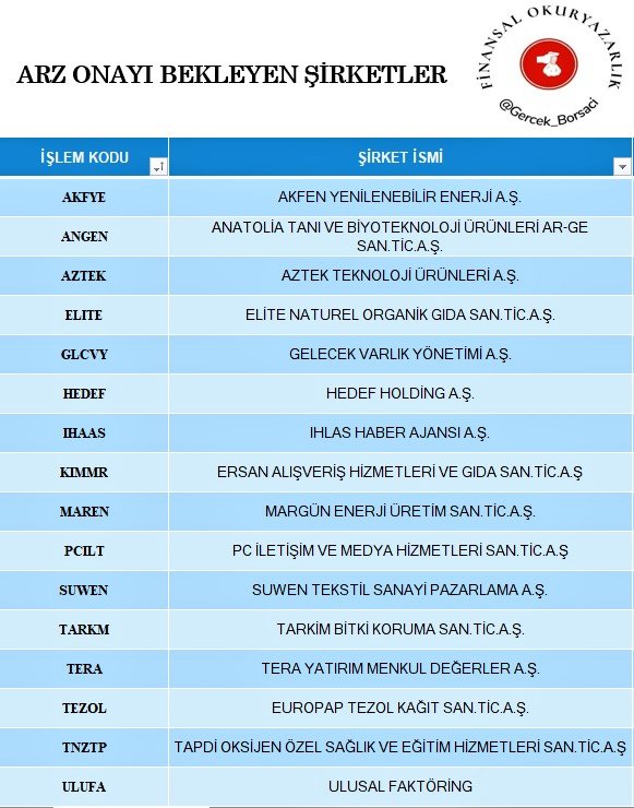 💥 Çok soran arkadaşımız oldu, cenazem vardı, elimiz değmedi vb, lütfen kusura bakmayın. Yeni halka arz başvuruları pek yok, o yüzden yazmadım. KV'de arzı ertelenenlere tabloda yer vermedik, mevcut başvuruları da güncelledik. Gözden kaçanlar varsa affola 🙏 

#egepo #orcay #yeotk