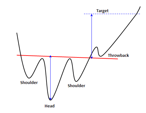 caskertrade's tweet photo. $AMC reverse head and shoulder? https://t.co/XX2QtsdGTj