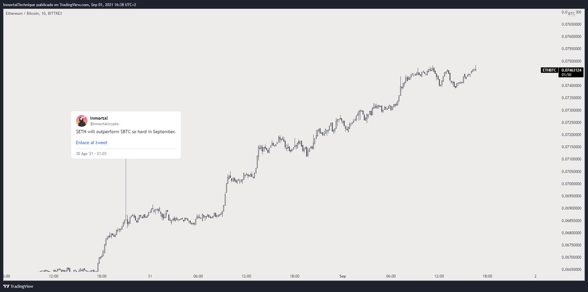 inmortalcrypto's tweet photo. I hope you listen when I talk about $ETH https://t.co/eNz5GtlMVL