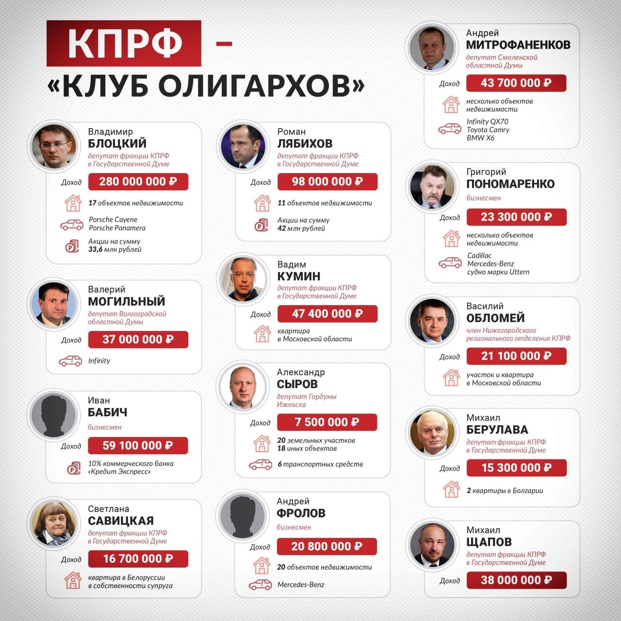 Олигархи санкт петербурга список