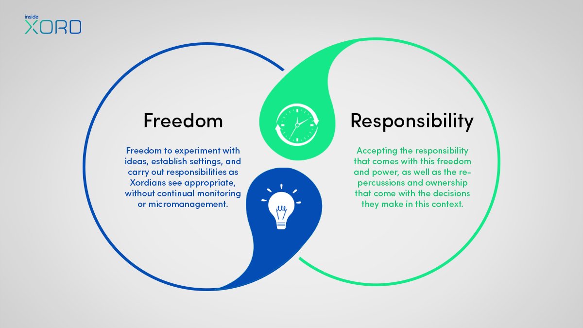 InsideXord's tweet photo. (1/4) In ancient Chinese philosophy, yin and yang is a concept of dualism, describing how opposite forces may actually be complementary and interdependent in the natural world, and how they give rise to each other as they interrelate to one another. https://t.co/hJaxKGvwvc