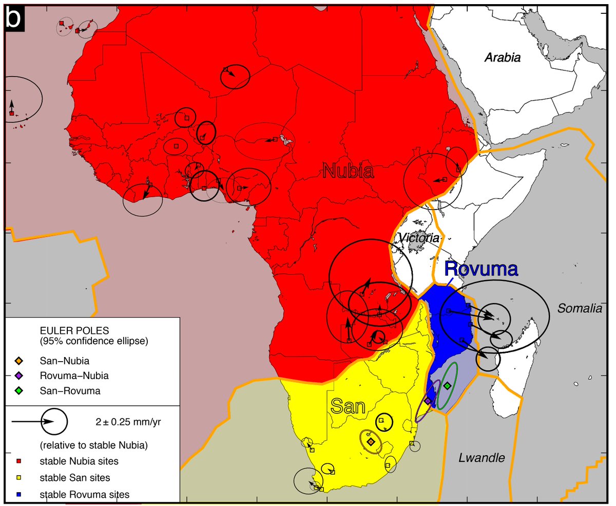 🚨New paper alert 🚨
🚨New Tectonic Plate alert 🚨
In a new paper in GRL, we show that southern Africa is part of the San plate, which is a separate tectonic plate from Nubia, with a boundary along the southwestern branch of the East African Rift System: agupubs.onlinelibrary.wiley.com/doi/full/10.10…