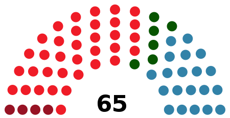 🗳️ En 1983 se celebraron las primeras elecciones autonómicas en #Extremadura. El #regionalismo logró un resultado histórico: 6 escaños.

-Extremadura Unida: 6 diputados (8,52%)
-Bloque Popular de Extremadura: 0 diputados (0,40%)