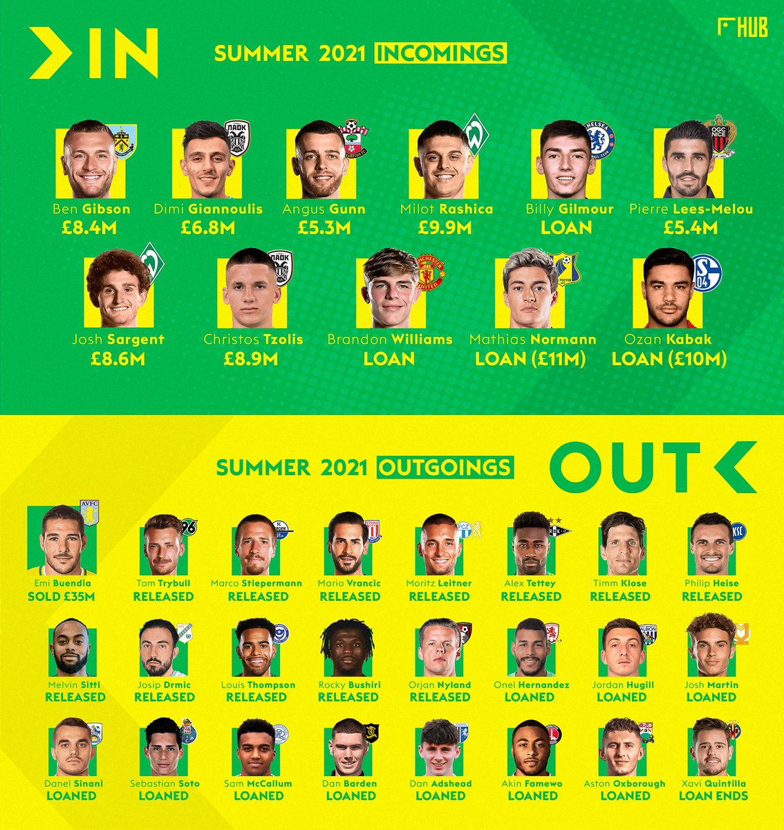 Norwich BR 🇧🇷 tweet media