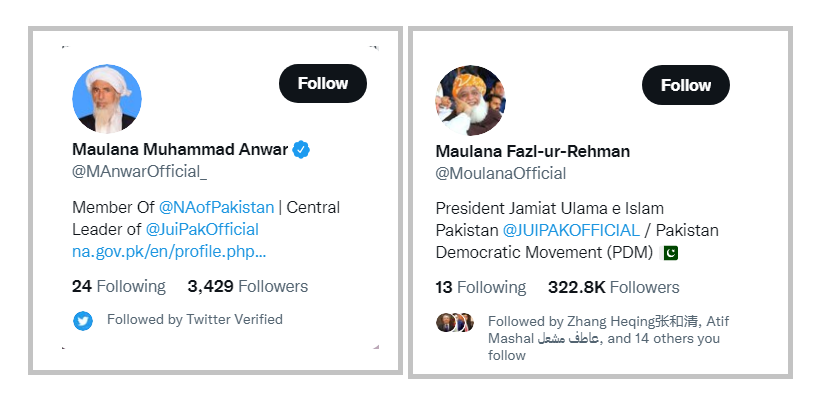 Tasawarwaris's tweet photo. Surprising but sad reality of Twitter Verification process, 

The leader of a Political Party (Molana Fazal U Rheman) with  322800+ Followers yet not get verified. 

whereas the member of same party with only 3429 follower get verification Badge 
🙃🙃 https://t.co/lLFxU5qiZl
