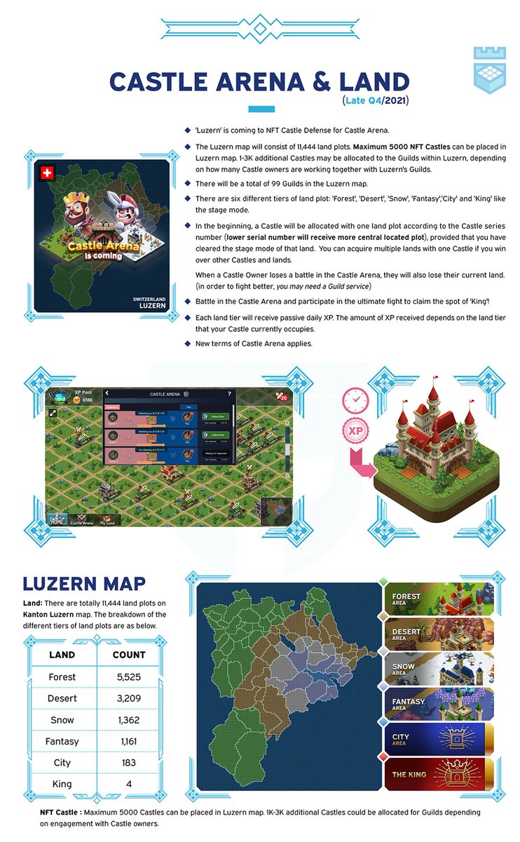 NFTCastleDef's tweet photo. Dear #CastleDefense fans, 

Finally, we have released the master plan for Q4, 2021. 

✅Guilds
✅Castle Arena &amp; Land
✅Luzern map
✅Spectator
✅Other major updates

#PlayToEarn #NFTGaming https://t.co/Kq5Bt3oC2h