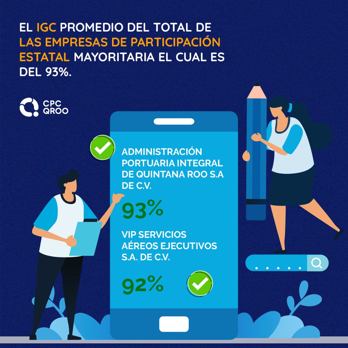 CPCQRoo's tweet photo. Las empresas de participación estatal mayoritaria también son medidas con el índice global de transparencia.
En #Qroo el #IGCot de estas compañías tiene una buena calificación, con un 93%. https://t.co/xahNLsp5gN