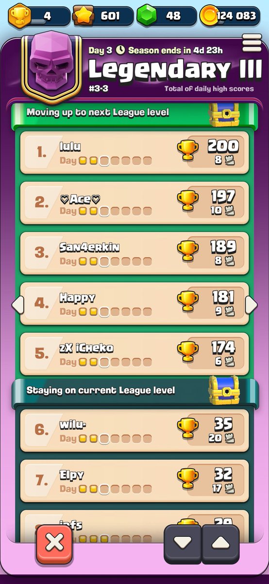admirableghost's tweet photo. @ClashQuest what's the point of playing league if one day there can be a difference in trophies of 150+ trophies. How do you expect us to catch up based on rest of the days https://t.co/xpWk9ZOF4D