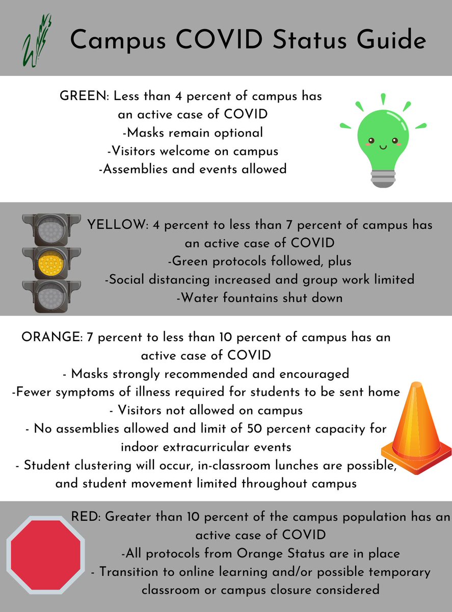 Here is WISD's new campus COVID status guide.