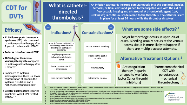 SIRRFS's tweet photo. Check out this infographic on CDT by SIRMSR K. Ballur, Resident Dr. S. Yi @StevenYi5 &amp; Attending Dr. Greg Bowers, Medical College of Georgia.
Produced by the SIRMSC Edu Committee, Liaison: T. Chatterjee @tinachatterje3
#MSCEdu21 #TwittIR #IRad #SIR #MedTwittIR #medtwitter #pad https://t.co/xYTYypPewh