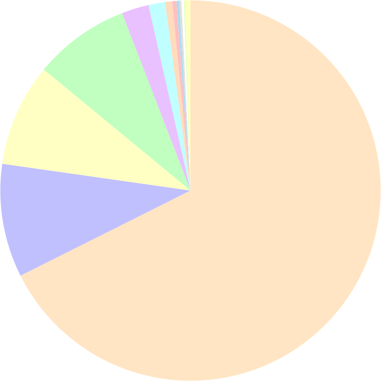 Browser market share in August 2021: Chrome 67.61%, Safari 9.64%, Edge 8.73%, Firefox 8.16%, more: yourbrowser.is/browser-market…