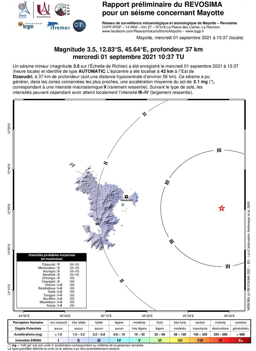 [📰Communiqué du 01/09/21 17h30] Un #séisme ressenti d’une magnitude de l’ordre de 3.5 a été enregistré le 01/09/2021 à 10h37 TU (13h37 à Mayotte) par le <a href="/REVOSIMA_/">REVOSIMA</a>. L’épicentre a été localisé à 42 km à l’est de Dzaoudzi, à 37 km de profondeur. + d'infos ➡️ipgp.fr/fr/revosima/ac…