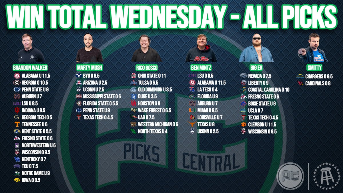 SportsCentralBS's tweet photo. Our #WinTotalWednesday Picks are set for the 2021 Football Season.
Which one of these picks are you tailing? @BSSportsbook https://t.co/SXLC5zfSuR