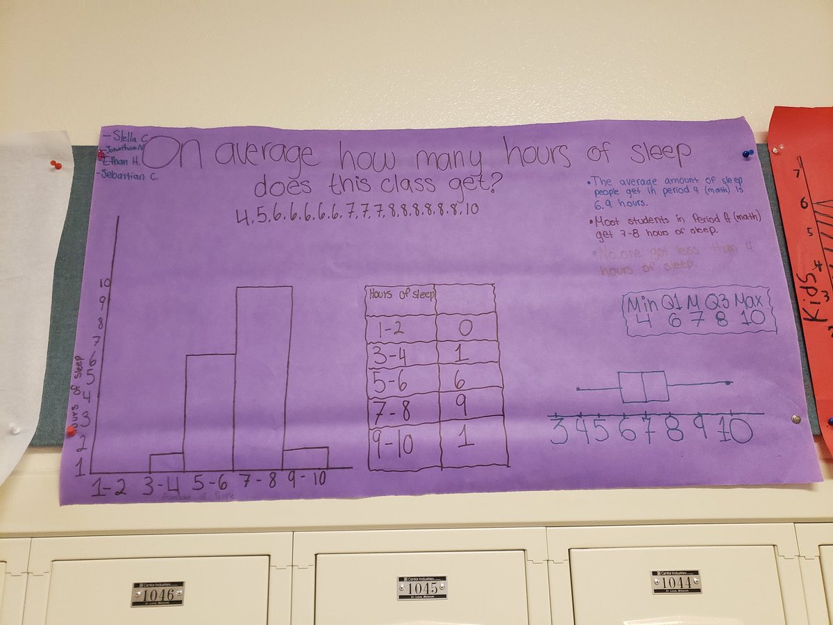 MelanieShedd's tweet image. Love seeing all the student real world math in the hallway!   @athomas_1985 @PrincipiaSchool  #Geometry #studentcentered    #prinprogress