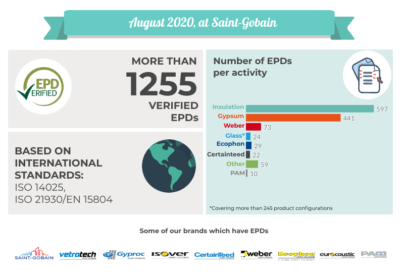 Did you know Saint-Gobain is the first provider of EPDs Worldwide? At #Vetrotech, we have EPDs for our Keralite, Contraflam and VDS product lines--all of which help to earn #LEED points! To learn more, visit  vetrotech.com/sustainability.