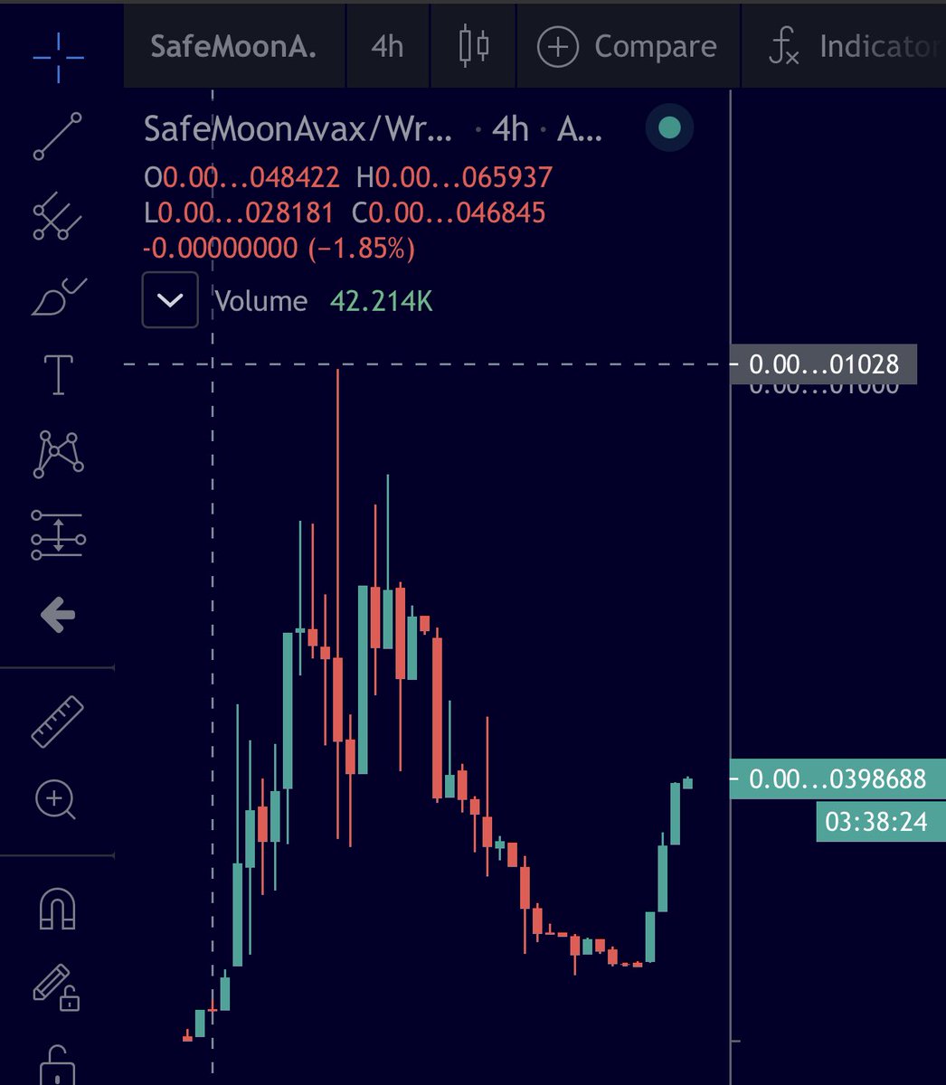 jamiekingston's tweet photo. UPDATE! But first get the rope if you sold the king of #avax chain.

2.1x to go for all time high, next stop 10 million. Don’t miss it ✅

#safemoon #safemoonarmy #Avalanche  #safemoonavax #safemoona https://t.co/g5mFaXd3mT