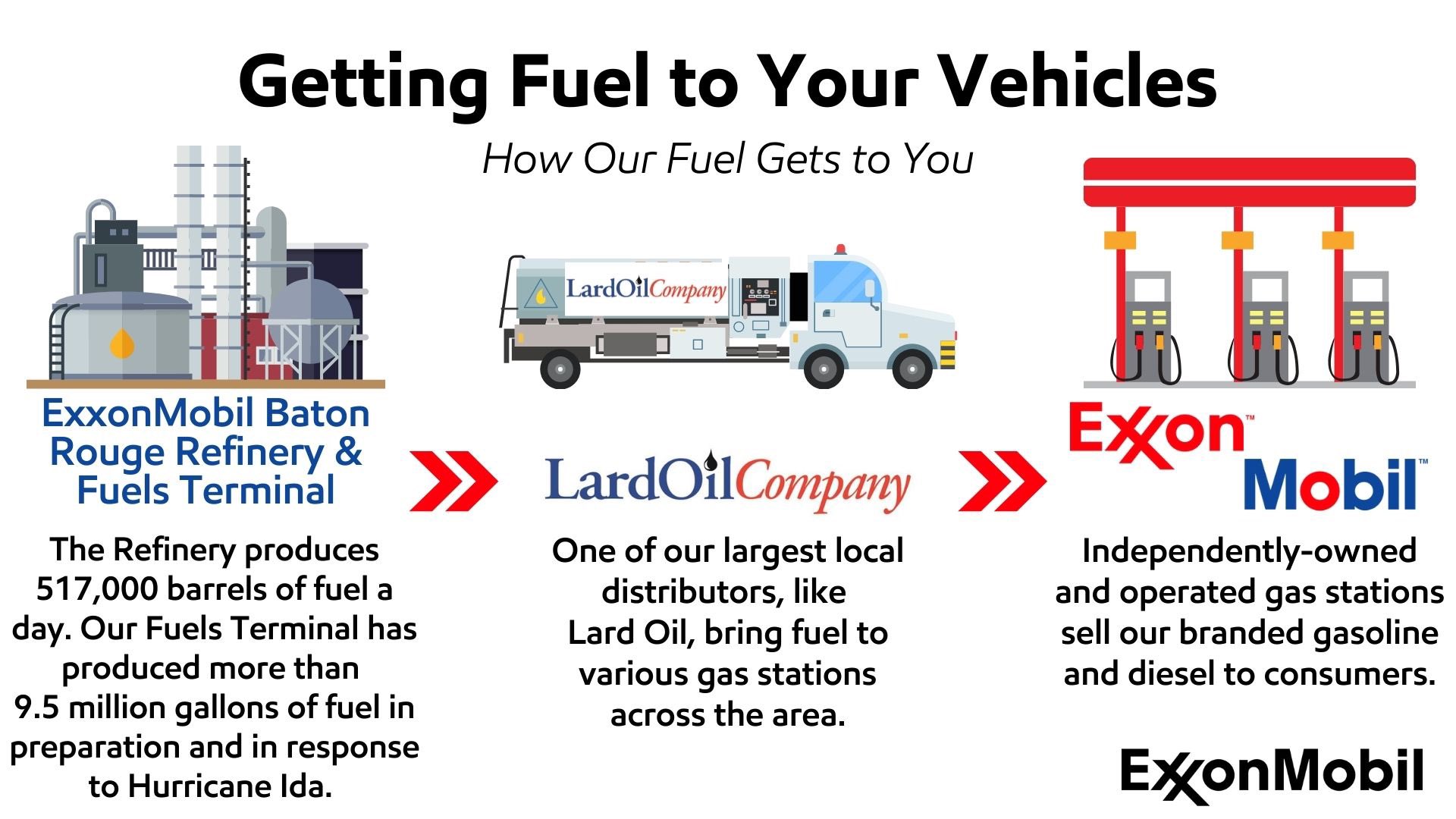ExxonMobil Baton Rouge on Twitter "The fuels terminal is providing fuel to support emergency