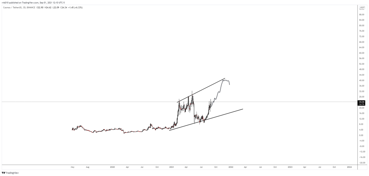 JustSumCryptoDude tweet media