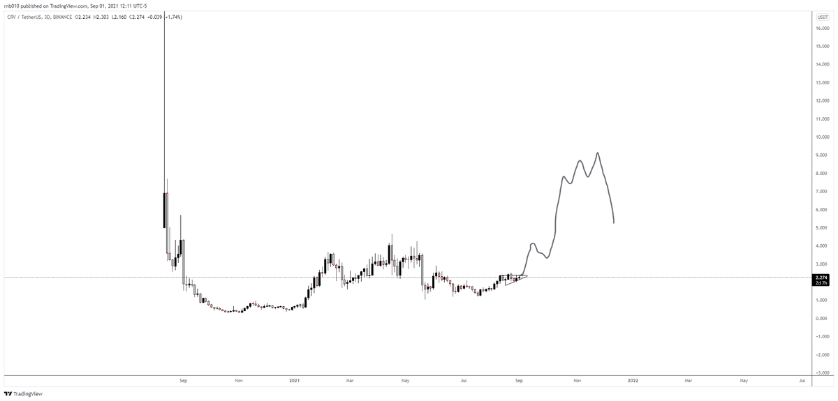 JustSumCryptoDude tweet media