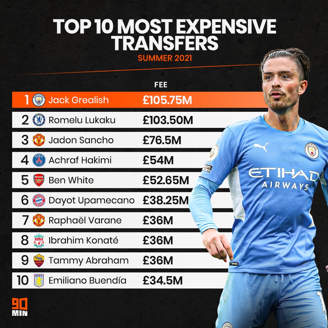 Most clearance expensive transfers