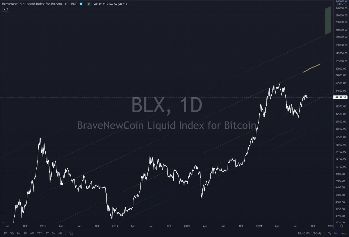 Bitcoin current target Bitcoin current target a sigma minner cryptocurrency