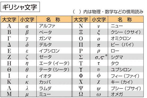 まつさん Pa Twitter デルタ株やラムダ株の名称ってギリシャ文字が由来だったのか 勝手に地域名だと思い込んでたけど それだと差別の助長に繋がるか そして全く関係ないけど クスィーガンダムもnガンダムの後継 的な立ち位置だったんだね オミクロンガンダムとか まつさん Pa Twitter デルタ株やラムダ株の名称ってギリシャ文字が由来だったのか 勝手に地域名だと思い込んでたけど それだと差別の助長に繋がるか そして全く関係ないけど クスィーガンダムもnガンダムの後継 的な立ち位置だったんだね オミクロンガンダムとか