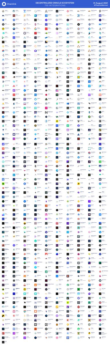 ChainLinkGod's tweet photo. 8/ August 2021 Recap: #Chainlink Announces CCIP And Keepers Mainnet Launch At SmartCon #1, Plus A Record 76 New Integrations - @ChainlinkToday
Growth is going absolutely exponential with a total of 755 #Chainlonk integrations 🤯
https://t.co/nvagriFZgD https://t.co/wON113WECc