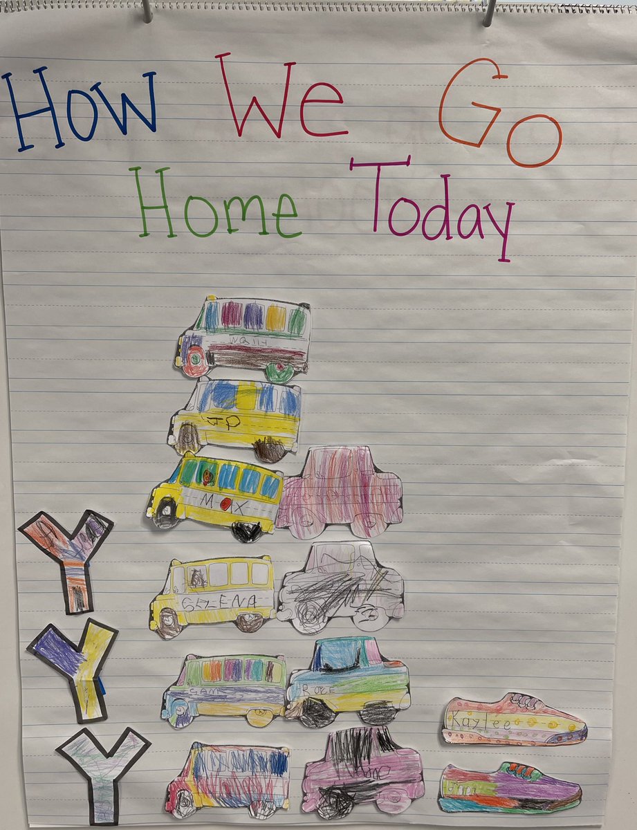 First year in kindergarten, at a new school &amp; PREGNANT! It’s going wonderful and I’m loving getting to know my little kinders! ☺️ #dudleyskinders #kindergarten <a href="/ScottsRidgeES/">Scotts Ridge ES</a>