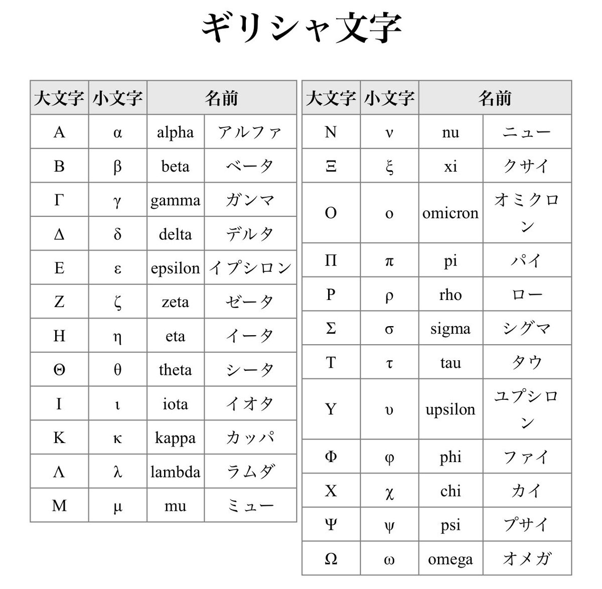 千葉防災 危機管理 ご存知かもしれませんが コロナ株はギリシャ文字の順に呼称されてます Aアルファ Bベータ Gガンマ D デルタ Eイプシロン Zゼータ Hイータ 8シータ Iイオタ Kカッパ Lラムダ Mミュー いまココ Nニュー 3クサイ Oオミクロン Pパイ Rロー 千葉防災 危機管理 ご存知かもしれませんが コロナ株はギリシャ文字の順に呼称されてます Aアルファ Bベータ Gガンマ D デルタ Eイプシロン Zゼータ Hイータ 8シータ Iイオタ Kカッパ Lラムダ Mミュー いまココ Nニュー 3クサイ Oオミクロン Pパイ Rロー