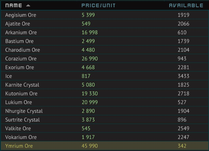 hookpawedmouse's tweet photo. Ahoy, mateys! Looks like some too well minted endos playing wicked games with economy! First this green stuff, now ymrium gone up 1/3 up. Is this part of a larger conspiracy?  

#StarbaseGame https://t.co/5hQT4nQnsf