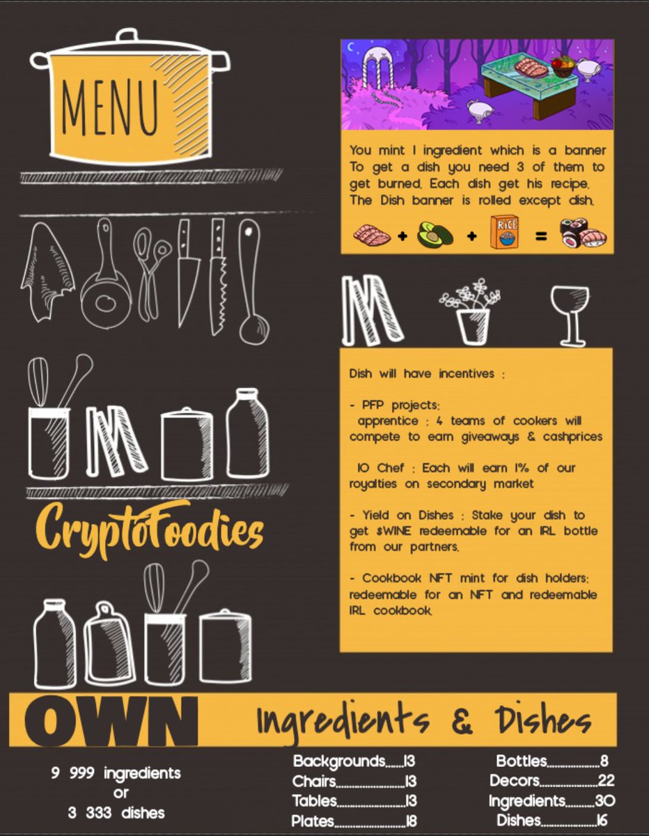 CryptoFoodies tweet media