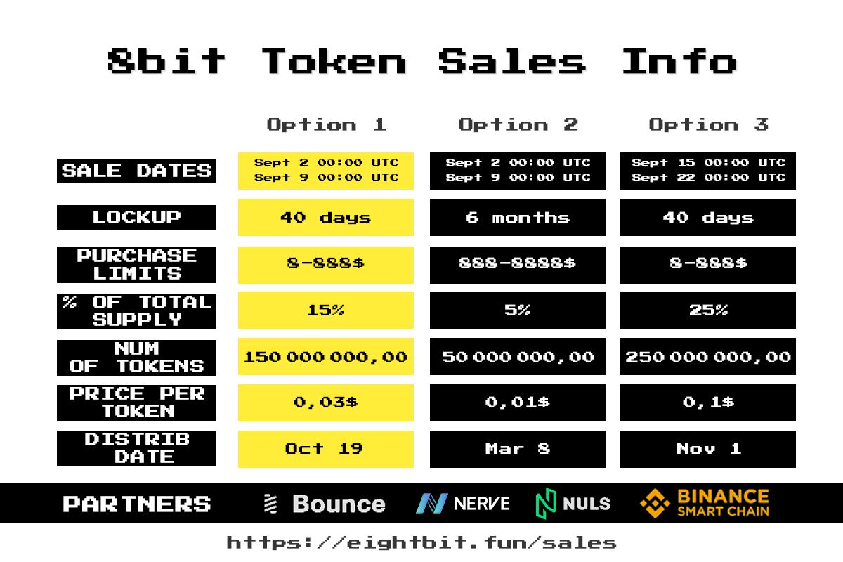 8bit NFT Space | C5.Consulting (@eightbitfun) on Twitter photo ⚡️⚡⚡The most waited sale in September!
🔥Imagine the token that is used as a means of payment for limited and unique NFT cards, has partnerships for cross-chain transactions w/ <a href="/nerve_network/">NerveNetwork</a> and <a href="/Nuls/">NULS AI</a>
🚀8BIT Token Sale provides by <a href="/bounce_finance/">Bounce Brand</a>
BUY: eightbit.fun/sales ⚡️⚡⚡The most waited sale in September!
🔥Imagine the token that is used as a means of payment for limited and unique NFT cards, has partnerships for cross-chain transactions w/ <a href="/nerve_network/">NerveNetwork</a> and <a href="/Nuls/">NULS AI</a>
🚀8BIT Token Sale provides by <a href="/bounce_finance/">Bounce Brand</a>
BUY: eightbit.fun/sales