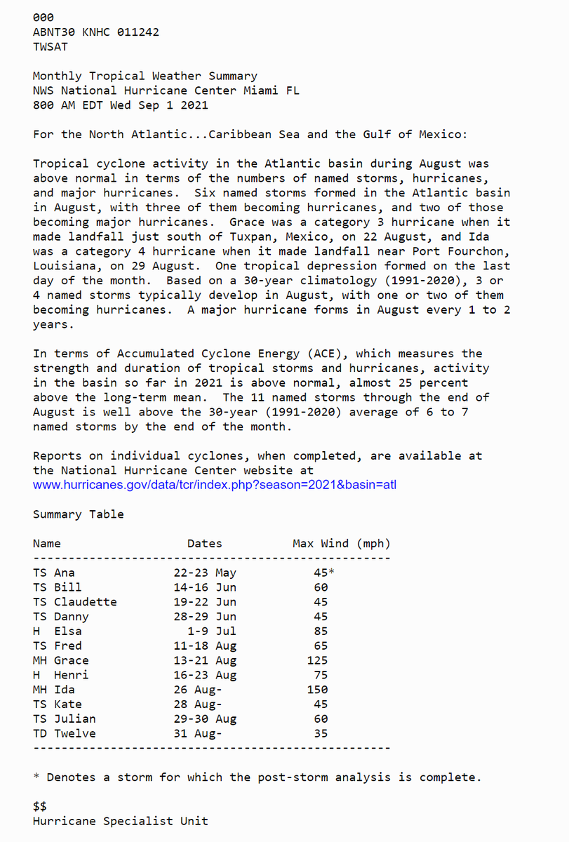 We've moved into September and are approaching the climatological peak of the hurricane season on September 10. Here's a recap on the Atlantic tropical cyclones we've had through August 31:

nhc.noaa.gov/text/MIATWSAT.…