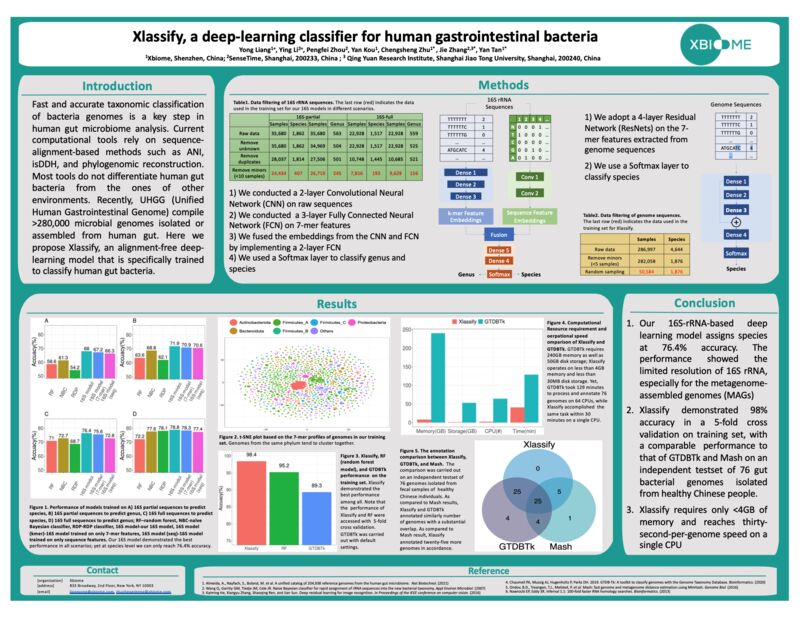 Dr. Chengsheng Zhu, Senior Bioinformatics Scientist II at Xbiome, presented a poster on Xlassify, a deep-learning classifier for human gastrointestinal bacteria at #ISMBECCB21

#gutmicrobiome #microbiome #deeplearning #bioinformatics #xbiome