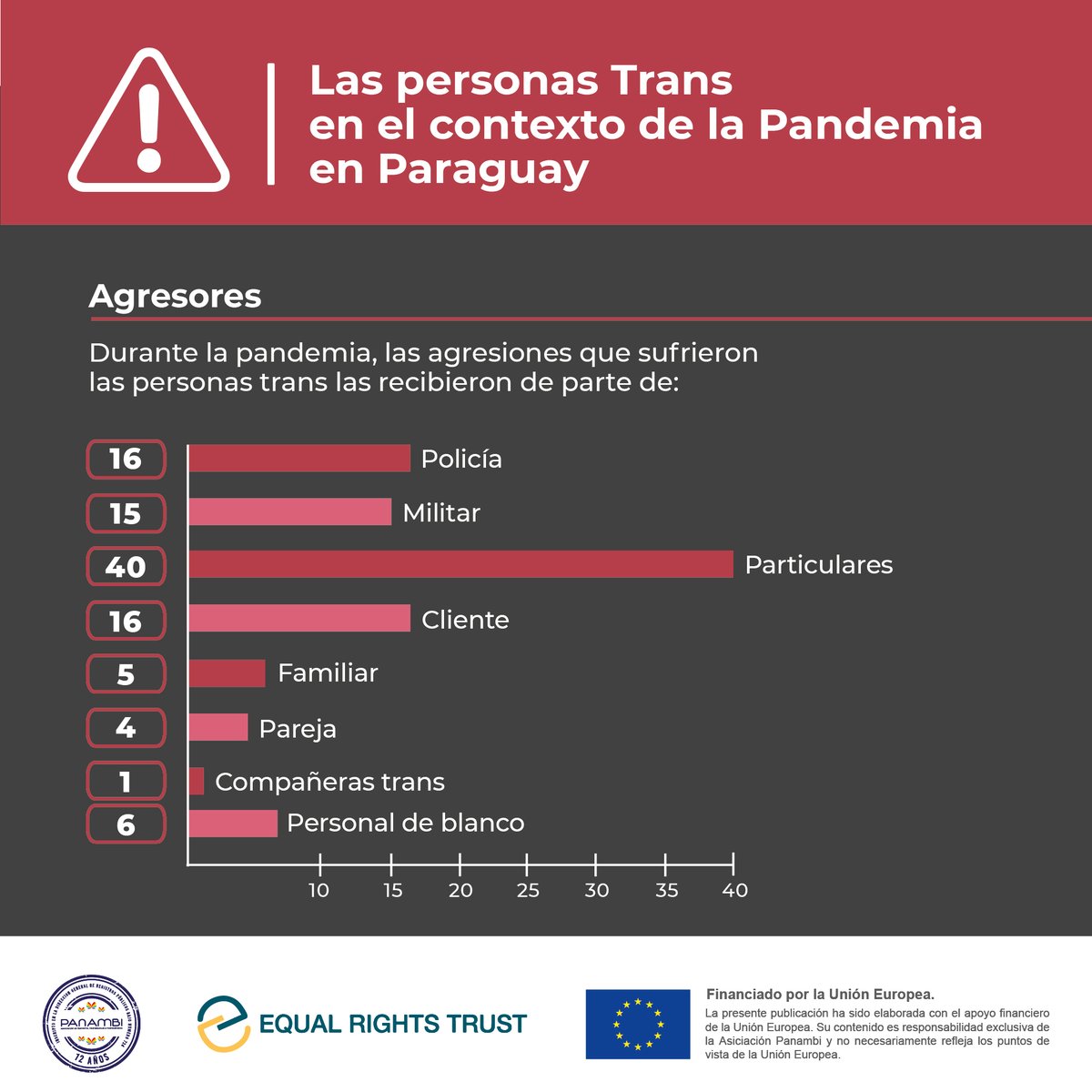#LasVidasTransImportan
#NoCovidDiscrimination