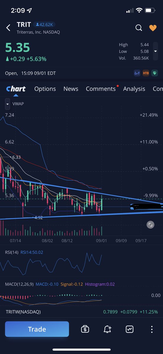 Ellis_Andrew_'s tweet photo. @TheStockData Consolidating Nicely https://t.co/OKWgqzx9rf