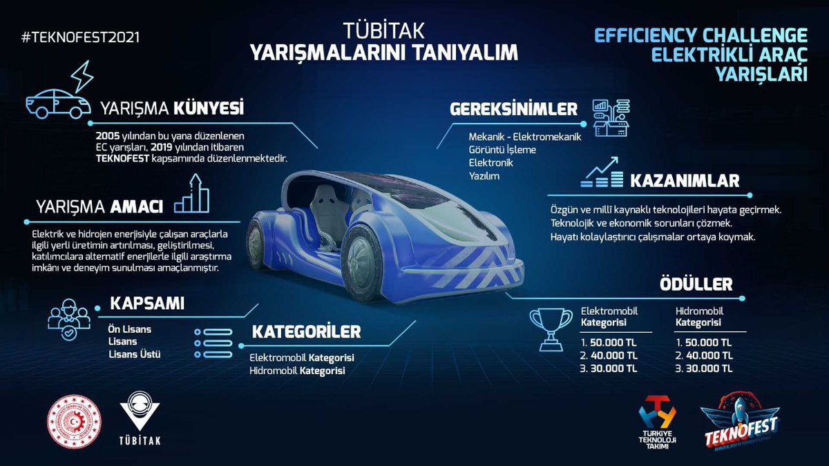 #TEKNOFEST2021 için GAÜN tam gaz geliyor. 

Efficiency Challenge Elektrikli Araç Yarışmasına ve Robotaksi Binek Otonom Araç Yarışmasına ORET takımlarımız ile +2 FİNALİST.

Başarılar Gençler👏👏
<a href="/Selcuk/">Selçuk Bayraktar</a> 

#MilliTeknolojiHamlesi 🇹🇷
#GaziantepÜniversitesi