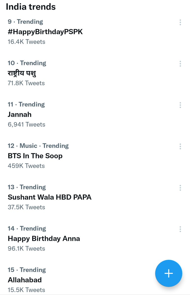 AjithPSPK_fans's tweet photo. 1.01 Million Updated Tweets on #HBDJanaSenaniPawanKalyan and Trending at #1

#HappyBirthdayPSPK at #9 with 17 K Tweets

Happy Birthday @PawanKalyan❤️
Anna 96.1 K Tweets at #14

Garu (Sir in Telugu with 200 K Tweets at #20 

all Trending @TwitterIndia 🥳

 #Valimai | #BheemLaNayak https://t.co/6nyusnhadt