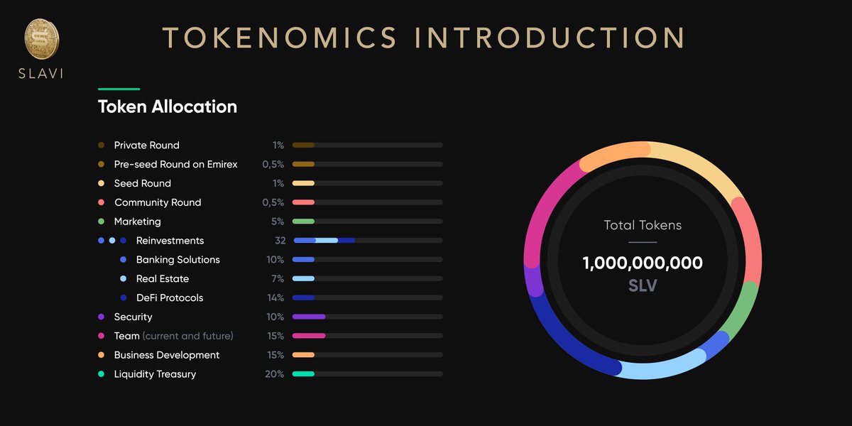 slavi_io's tweet photo. 👌Our project has created a universal and comprehensive solution for investors and traders - SuperDapp

Join Slavi 👉https://t.co/UkJXme5ggj

#SLV #SlaviCoin #luxury #cryptocurrency #blockchain #decentralization #btc https://t.co/3FzcziNLoy