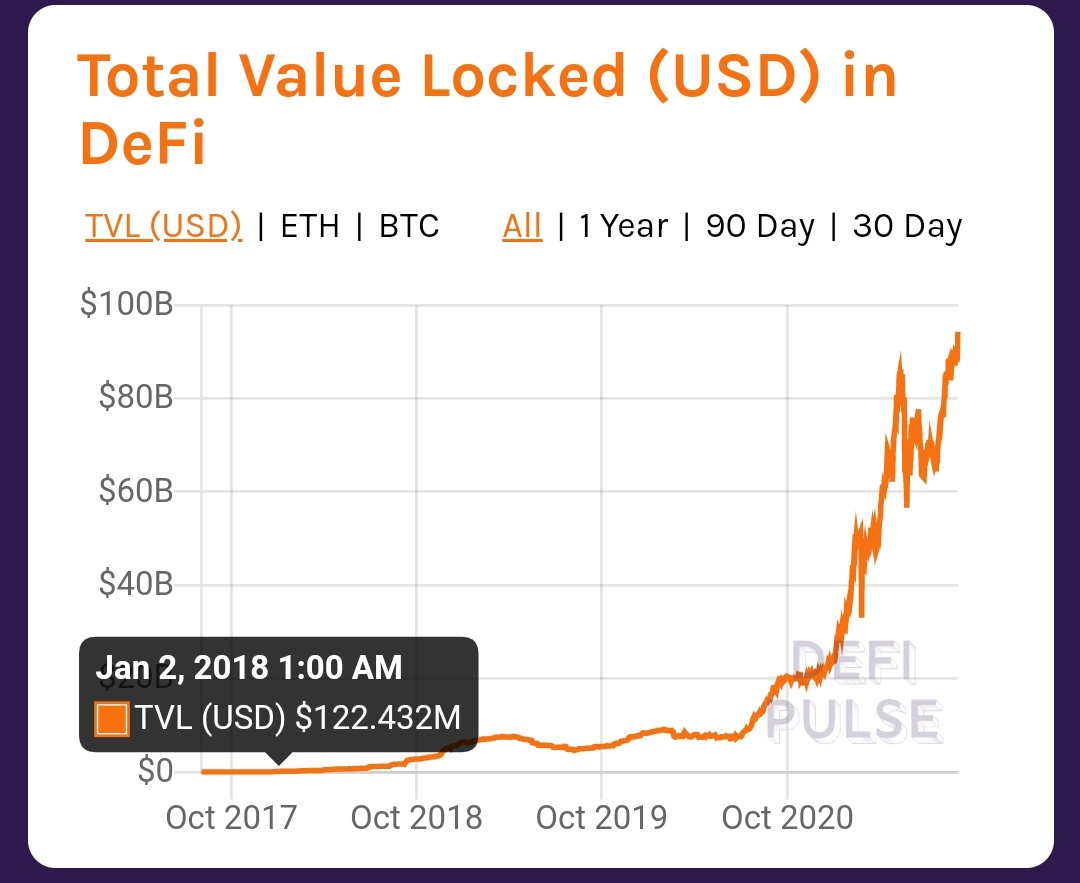 you missed eth and now it's late and the fees scare you. #Tezos is here with minimal fees. Get in before it's too late.