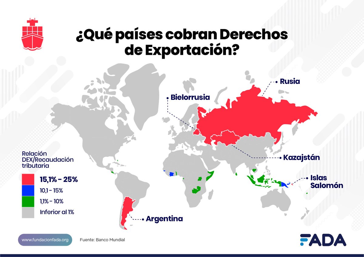 FundacionFada's tweet photo. Nuevo #InformeFADA 📢
🚢 Monitor de Exportaciones
72% de las expo vienen del campo
¿Cómo ayudan al país? 🤔
🇦🇷 restringe las ❌#exportaciones de #carne, es uno 1⃣de los 3⃣ países que desincentiva a la producción y uno de los pocos que cobra DEX
+INFO
https://t.co/tdAEd7D55W https://t.co/vmTGcUcpzW